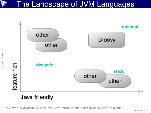 Domain Specific Languages Pdf